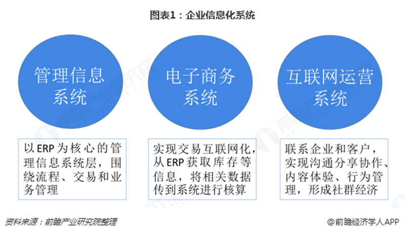 在当今这个数字化时代，企业管理软件成为了企业提升效率和竞争力的关键工具。什么是企业管理软件？它能够帮助企业实现从人力资源管理到财务管理等多方面的信息化处理。接下来，我们将通过对比分析几种主流的企业管理软件，帮助你了解它们的优劣。