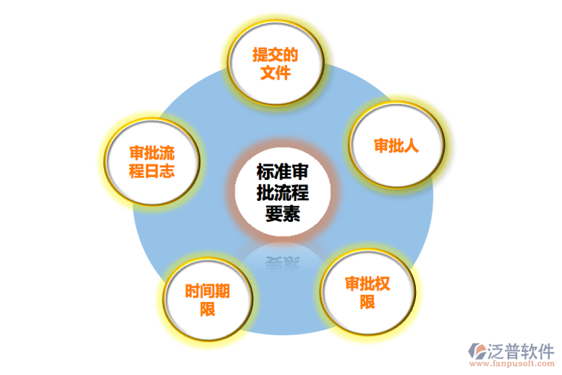 商务信息管理系统:企业决策的得力助手
