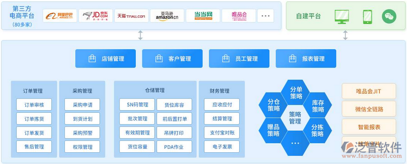 如何选择最合适的客户管理CRM工具？——避免常见误区，找到适合自己的