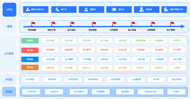 商务信息管理系统的未来:走向更高效的新时代