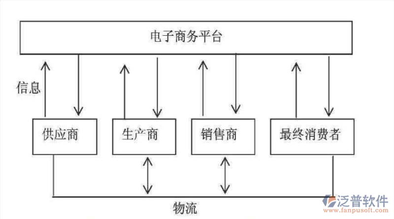 商务信息管理系统的未来之路：企业如何选择合适工具