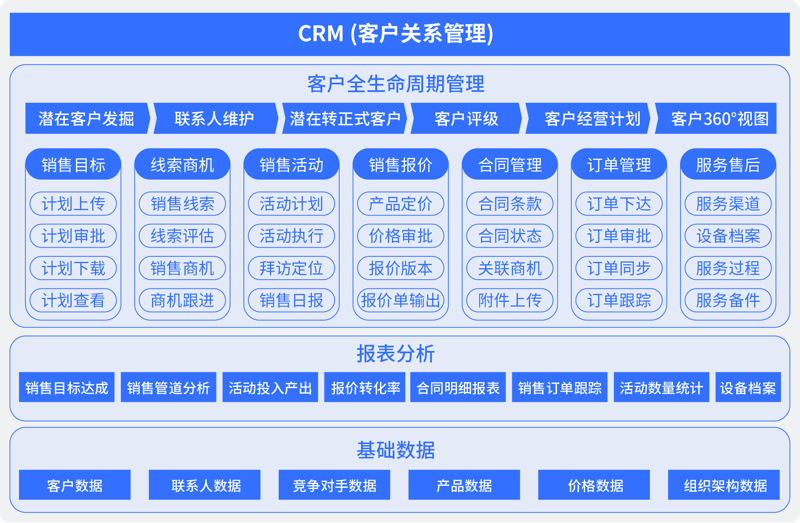 企业管理软件：哪些是必备工具？